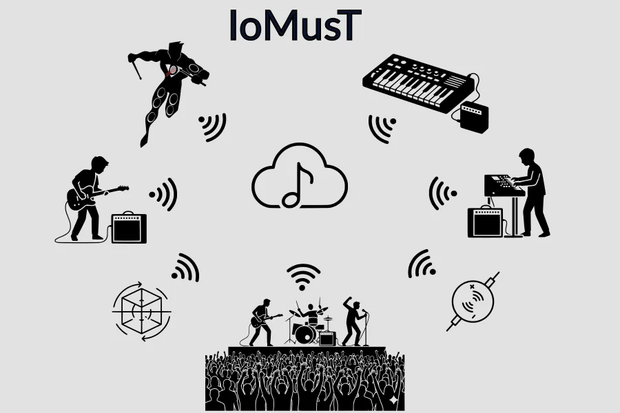 Concepto de Internet de las cosas musicales (IoMusT)