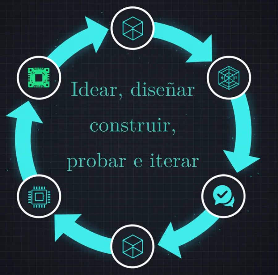 Concepto de Internet de las cosas musicales (IoMusT)