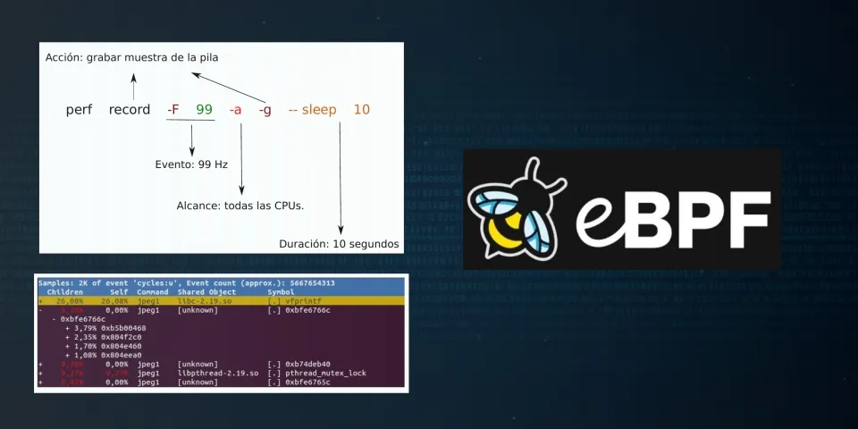 De perf a eBPF: evolución del análisis de rendimiento en Linux